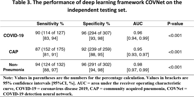 Deep Learning Statistics